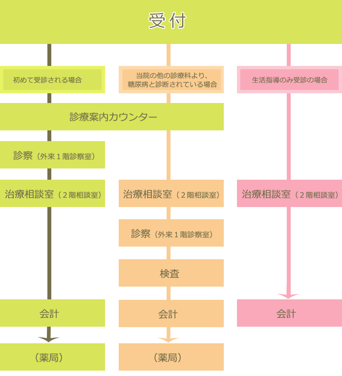 診療スケジュール